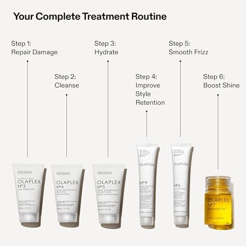 OLAPLEX Mini Essentials Set